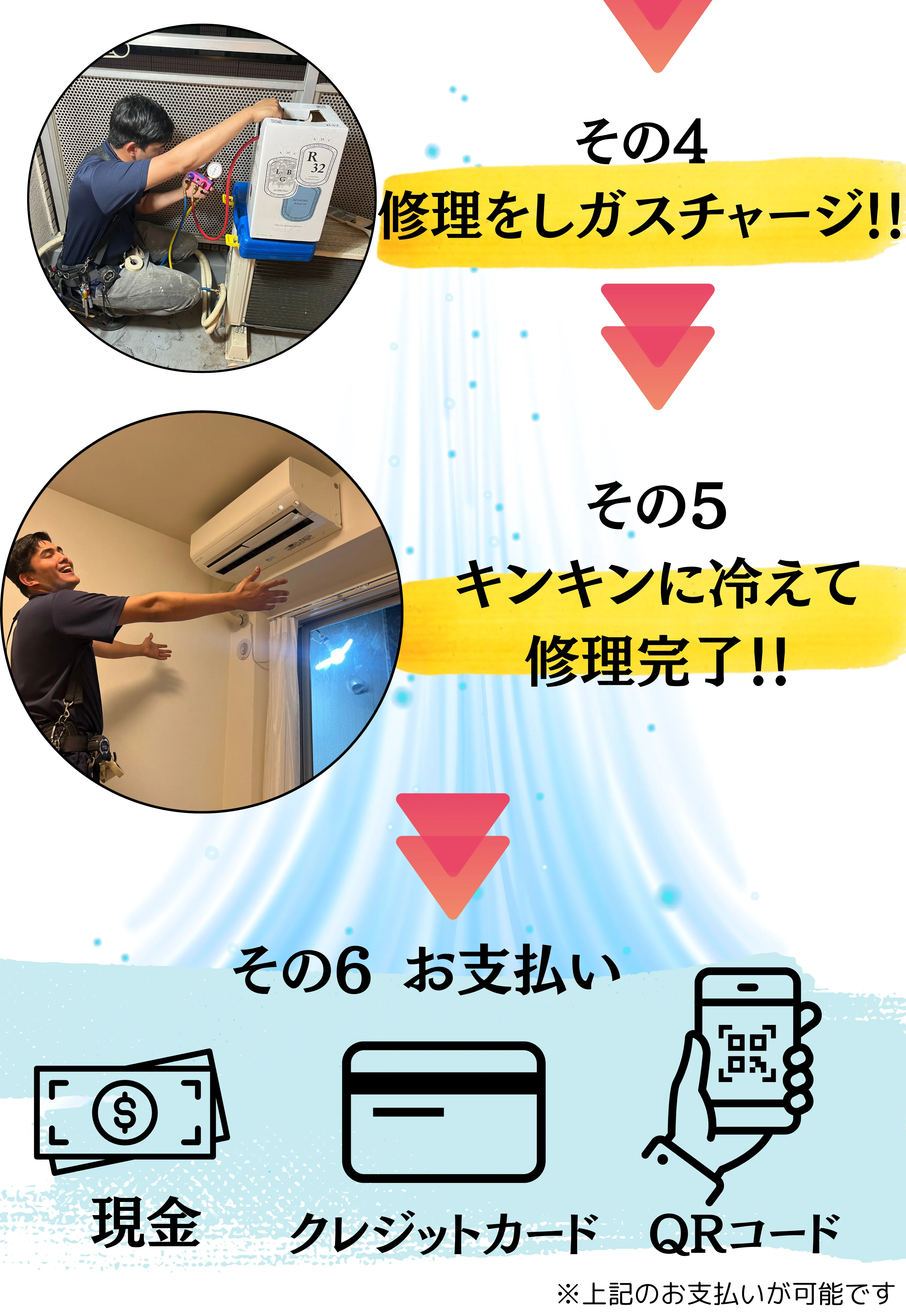 流れ